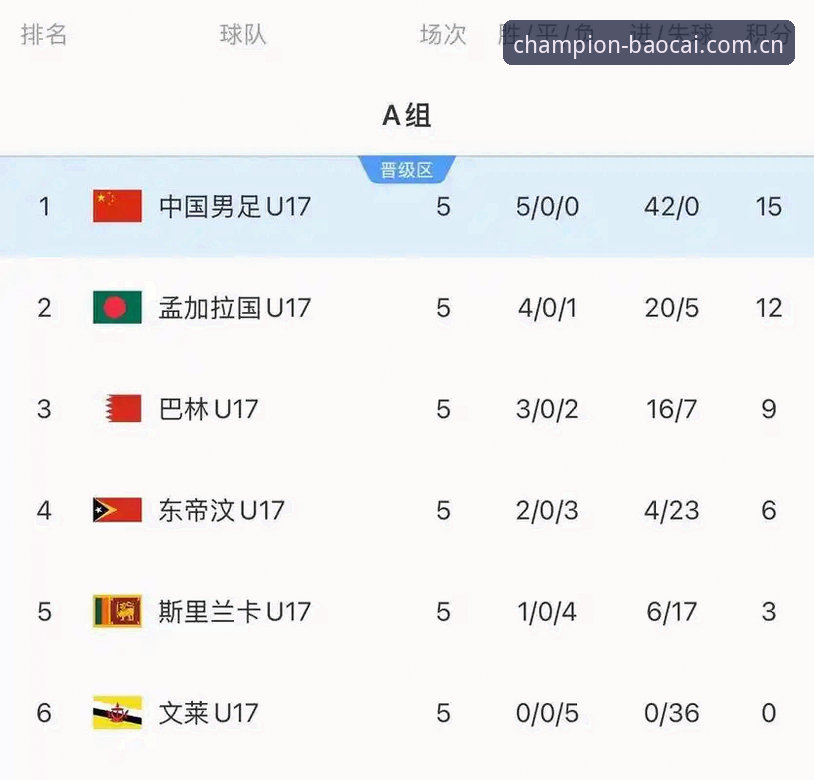 U17世界杯抽签深度分析：中国男女足分组解析，冠军竞技平台用户赵雪独家拆解