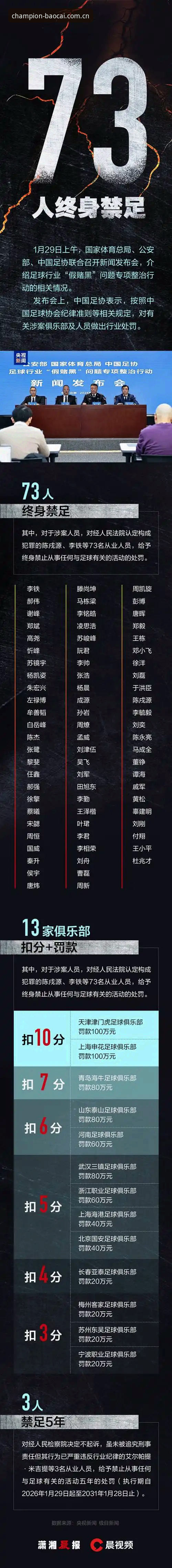 资深用户李敏的复盘心得：冠军白菜游戏平台怎么样帮我看懂足协第三批禁足名单